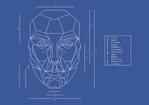 Facebook 推出基于照片的卡通頭像生成新技術(shù)，推動個性化數(shù)字形象服務(wù)