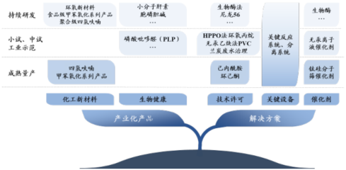 綠色化工深耕者美邦科技 創新驅動北交所IPO過會，新材料技術開發服務邁向新階段